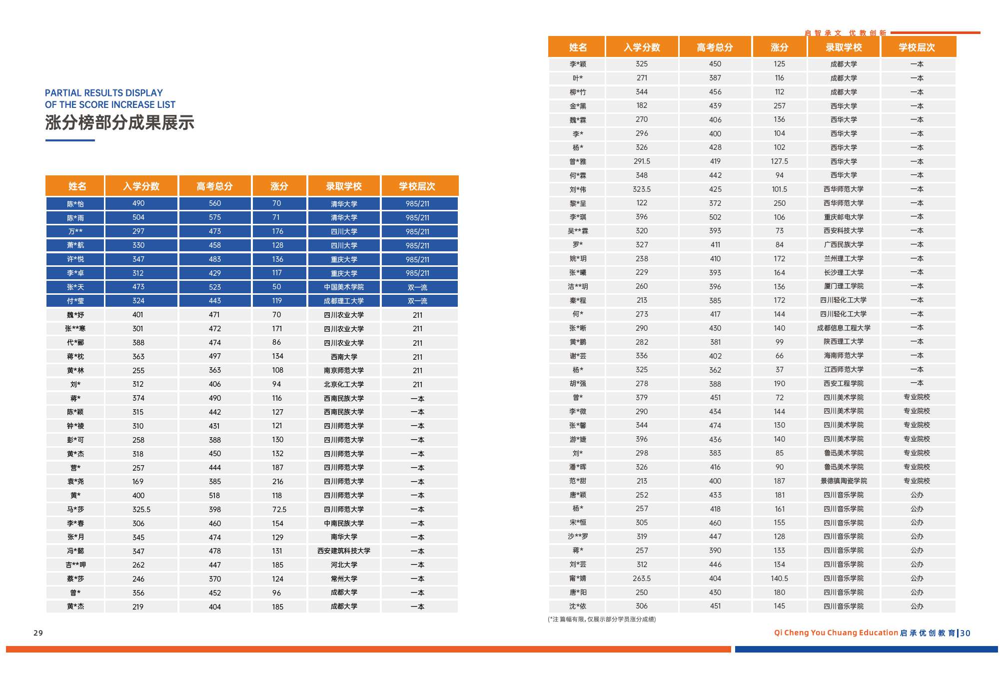 启承优创2025画册新版(图16)