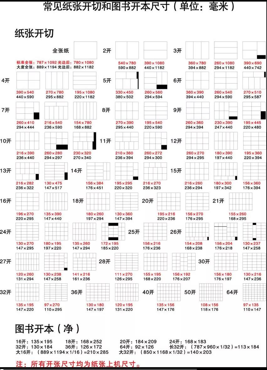 印刷常用尺寸及纸张开度，广告图文公司必备插图2