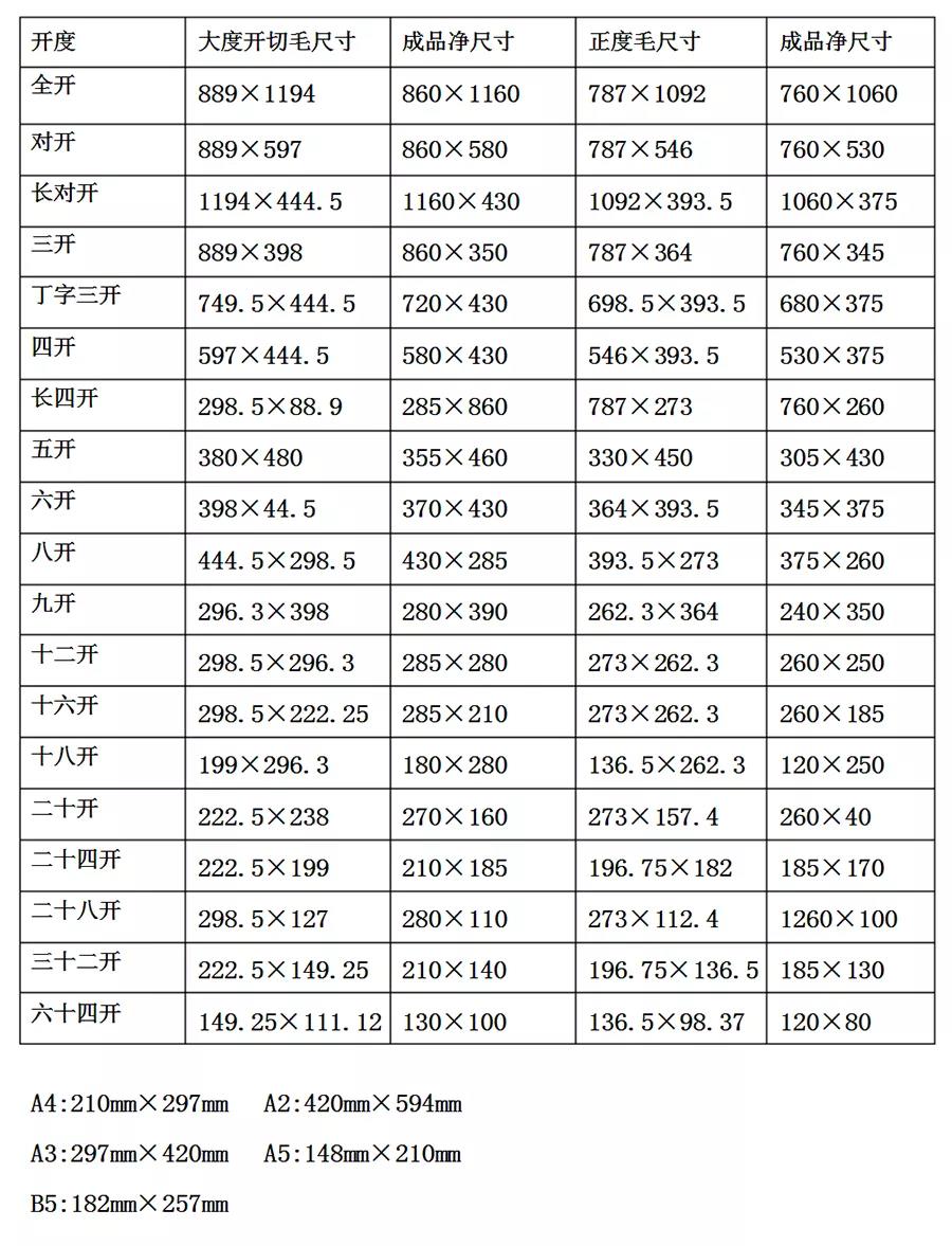 印刷常用尺寸及纸张开度，广告图文公司必备插图1