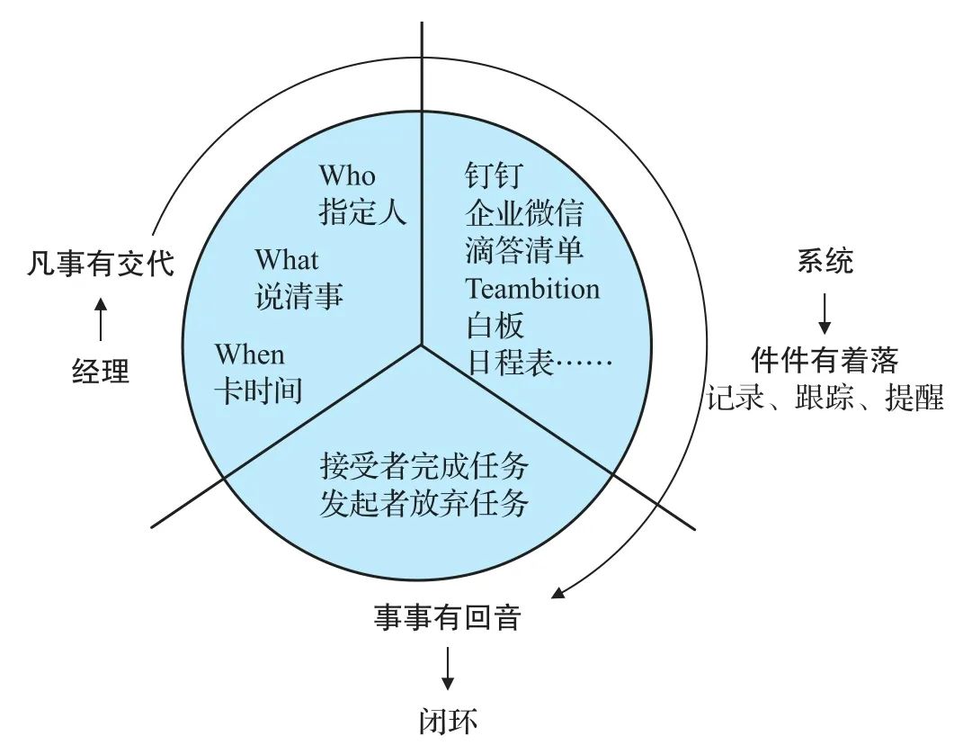 凡事有交代，件件有着落，事事有回音-夏末浅笑