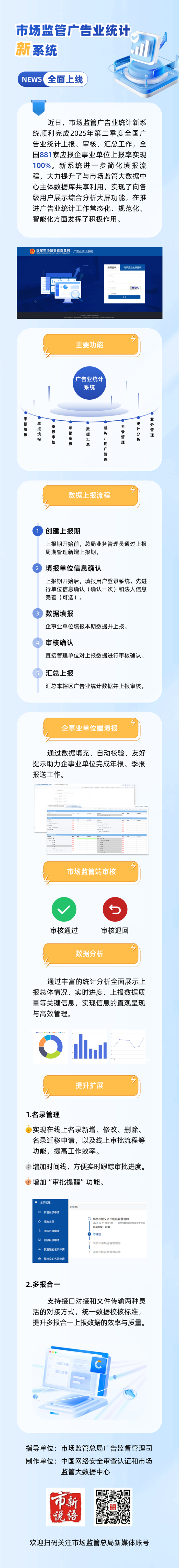 一图读懂 | 新系统上线!广告业统计填报指南来了