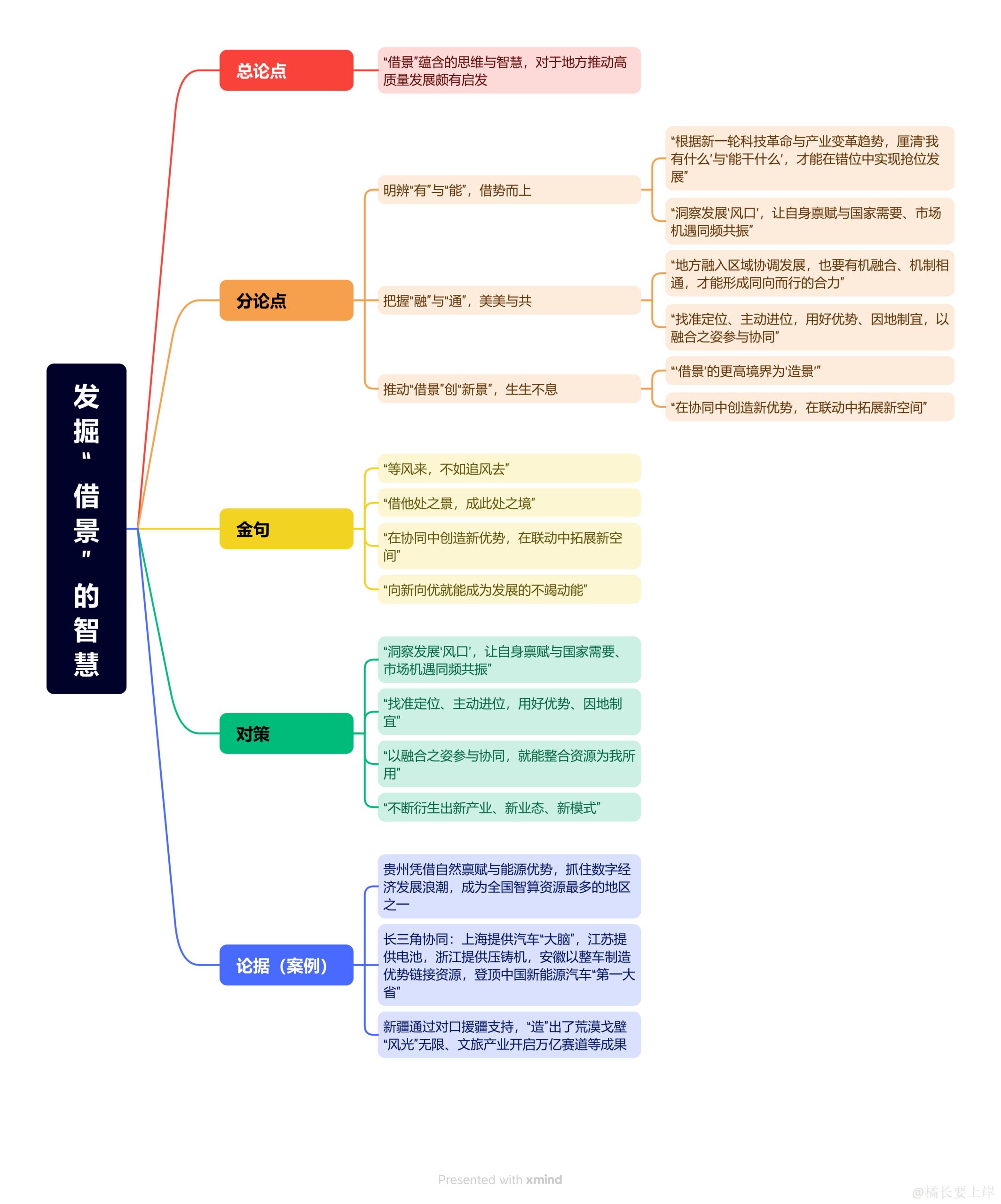【时政】人民日报精读文章24年-26年1月（免费分享）